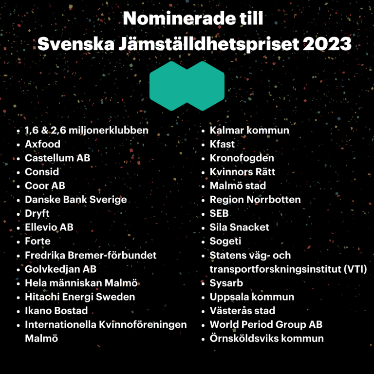 Nominerade till Svenska Jämställdhetspriset 2023